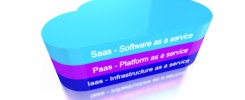 Cloud Computing